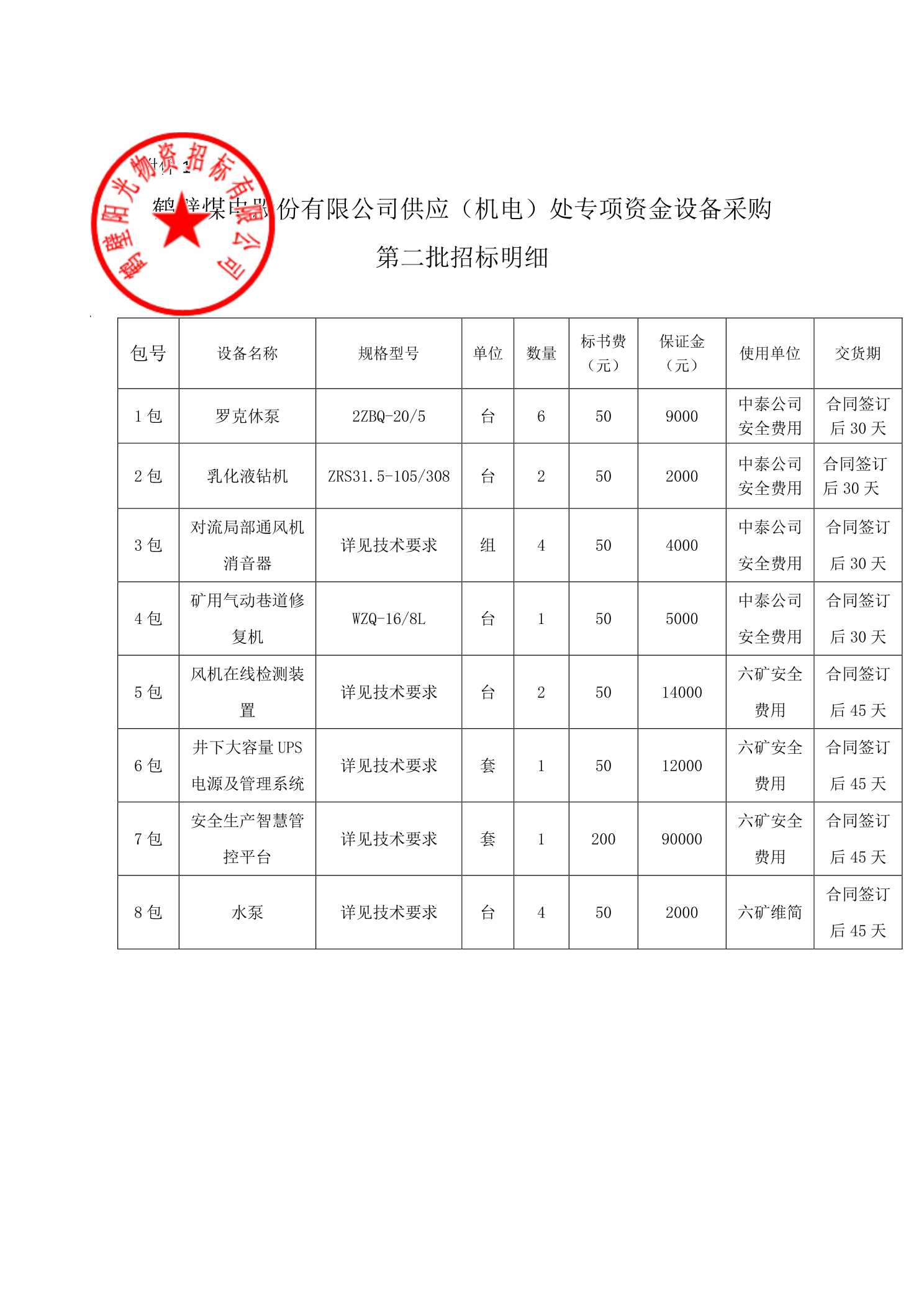 鹤壁煤电股份有限公司供应（机电）处专项资金设备采购第二批