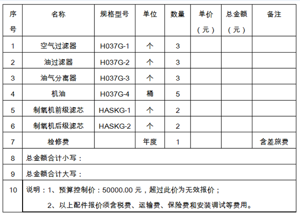 維保項目是什麼意思 維保單是什麼